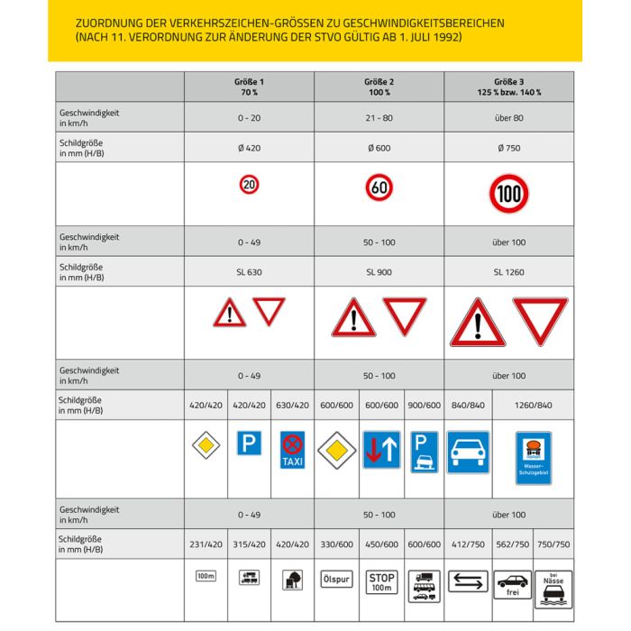 Verkehrszeichen 30 km/h (VZ 274-30)-4